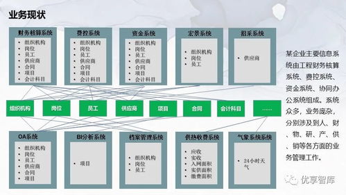 企业主数据管理总体架构与系统逻辑架构项目解决方案