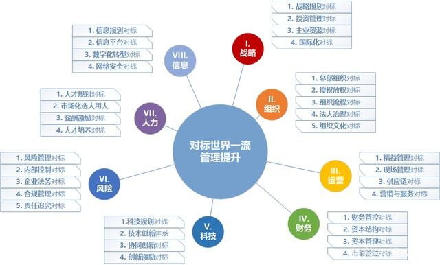 对标管理提升的基本原则
